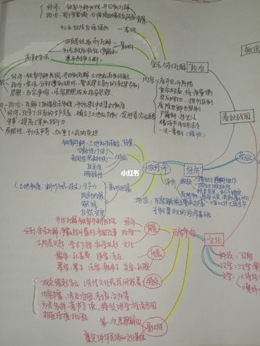 高中历史必修一商周时期&春秋战国思维导图_高中历史
