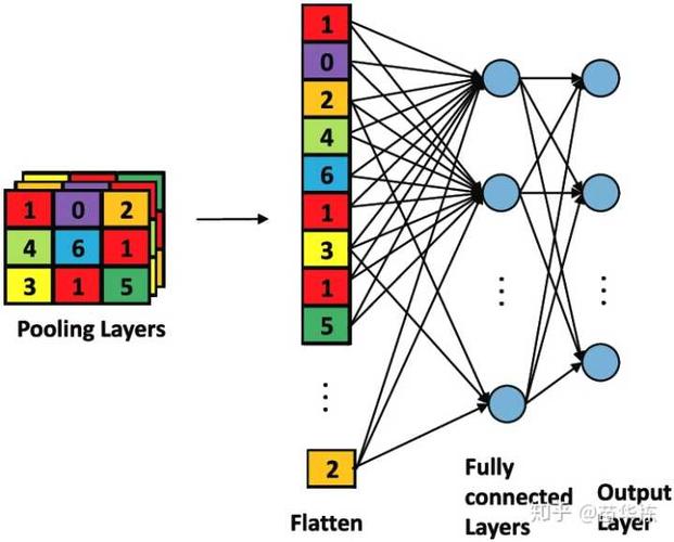 cnn卷积神经网络是什么有何入门简介或文章吗