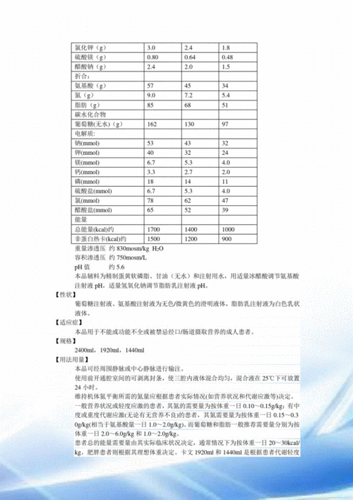 脂肪乳氨基酸17葡萄糖11注射液说明书卡文pdf5页