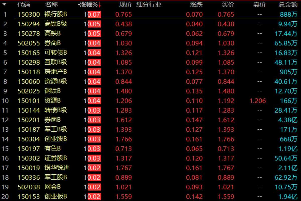 牛市来了谁更牛这个1天能涨14倍