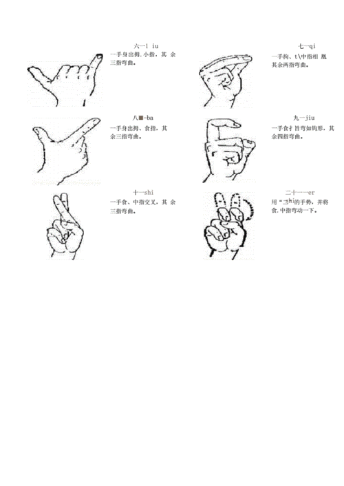 各种手语手势图片大全docx10页