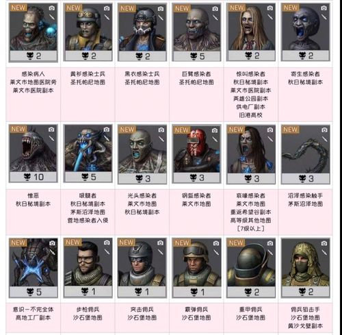 明日之后图鉴收集感染者动物人形怪物篇