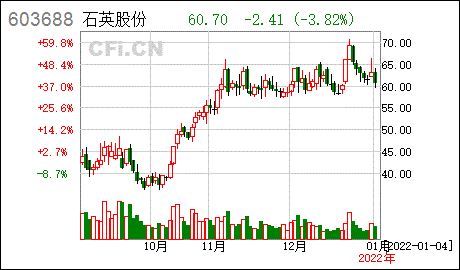 石英股份江苏太平洋石英股份有限公司可转债转股结果暨股份变动公告