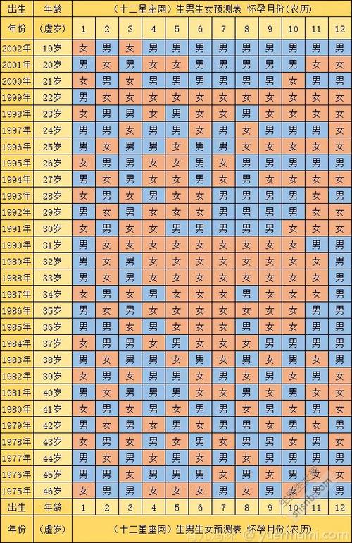 2021年怀孕清宫表怎么看?