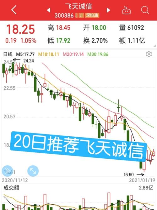 20日推荐【300386飞天诚信】_股票_资讯_金融理财