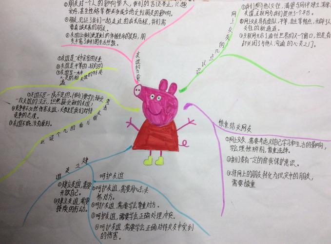 锡林浩特六中初一三班政治第二单元精美思维导图欣赏