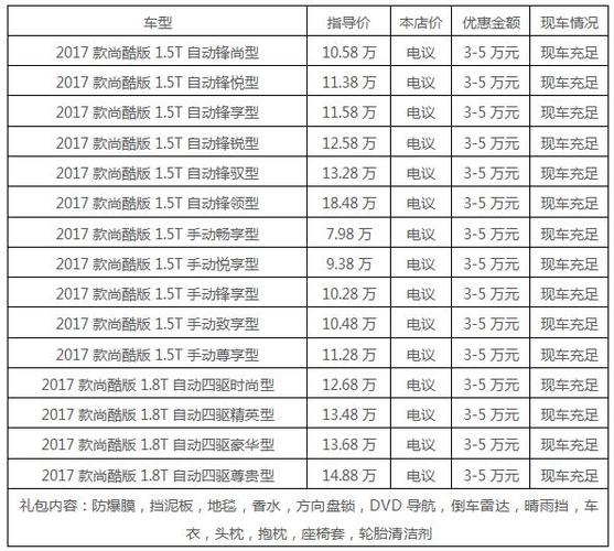 【长安cs75最低多少钱 cs75新款最新优惠报价】