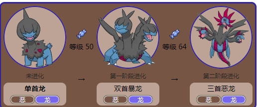 精灵宝可梦单首龙图鉴单首龙图鉴属性信息大全