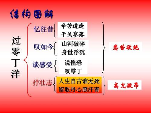 《过零丁洋》ppt课件