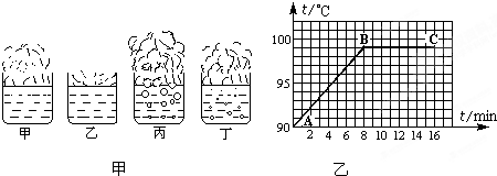 如图甲所示是在"观察水的沸腾"实验中,观察到烧杯中水出现的现象.