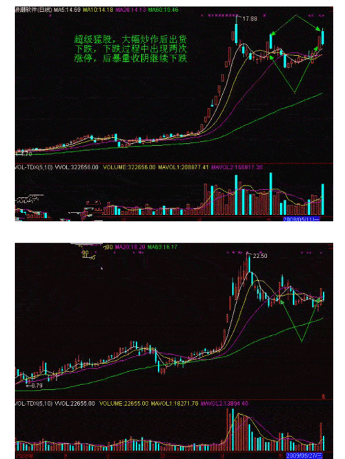 股票下跌途中拉升涨停原因分析-买入卖出技巧-百变