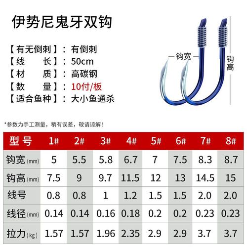 渔之源鱼钩绑好子线双钩成品伊势尼钓鱼钩渔具套装用品线组防缠绕视频