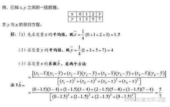 定义,也未必会做题,线性回归方程仍然是高中数学中很多同学头疼的部分