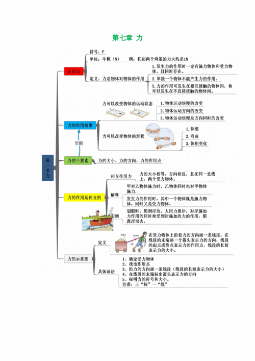 人教版八年级物理下册知识框架思维导图第七章力docx3页