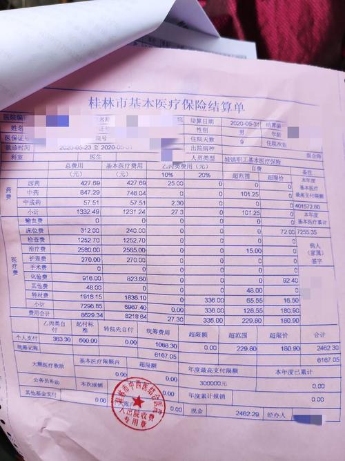 第一次痔疮手术经历分享-附手术详细费用清单(20200523-20200530)