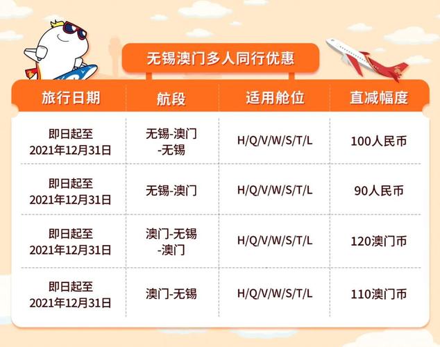 2021年9月深圳航空航班计划及飞机票福利(国际 地区)