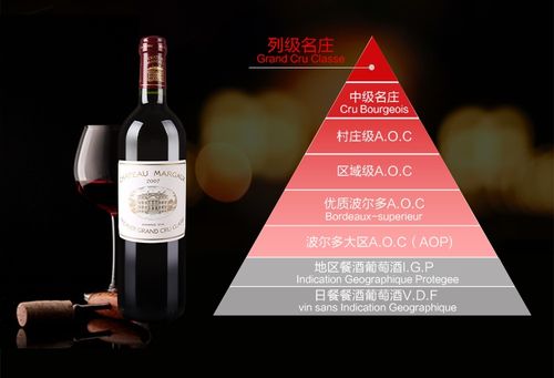 玛歌庄园正牌干红葡萄酒