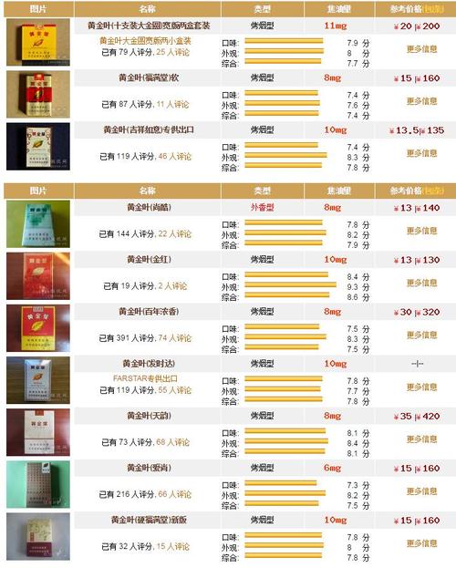 黄金叶香烟价格和图片_黄金叶香烟多少钱一盒