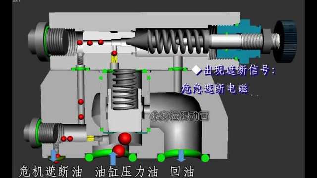卸荷阀拆装流程及工作原理3d动画