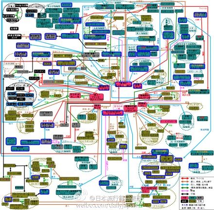 海贼王人物关系图谁有