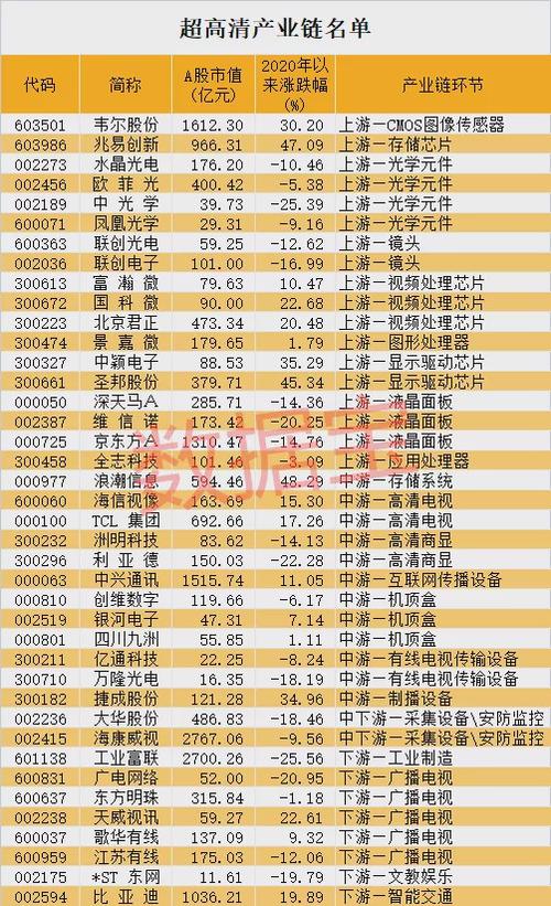 两部门透露4万亿大风向 华为已布局 看产业链名单