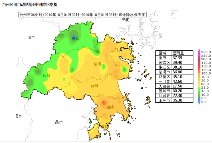 7毫米,椒江65.3毫米,玉环62.1毫米,黄岩52.6毫米,三门52.