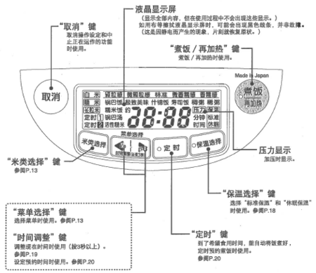 象印牌电饭煲操作面板英文求翻译!