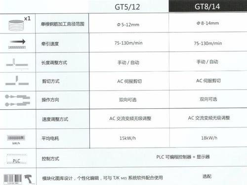 产品概述:     采用数控伺服系统全自动一次性完成钢筋盘料调直
