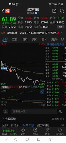 本来想做个t,最后没做成反而大亏