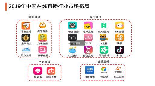 2019-2020中国在线直播行业·研析