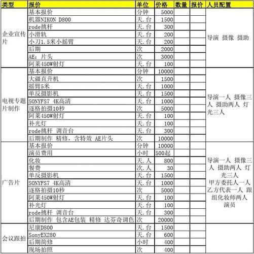 视频拍摄报价单