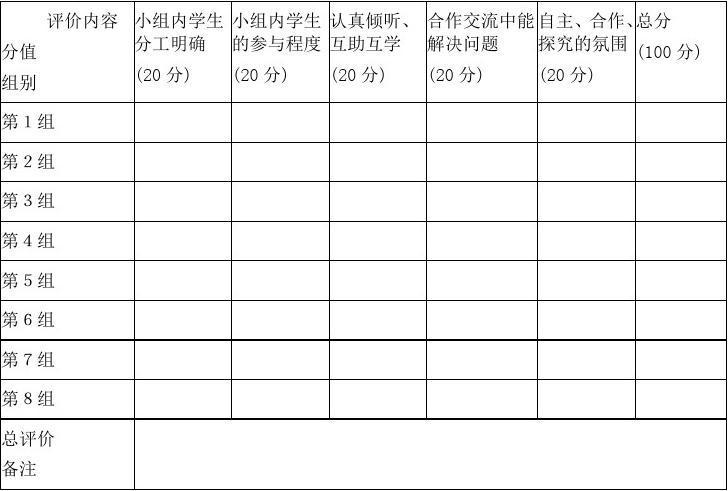 小组合作学习评价表