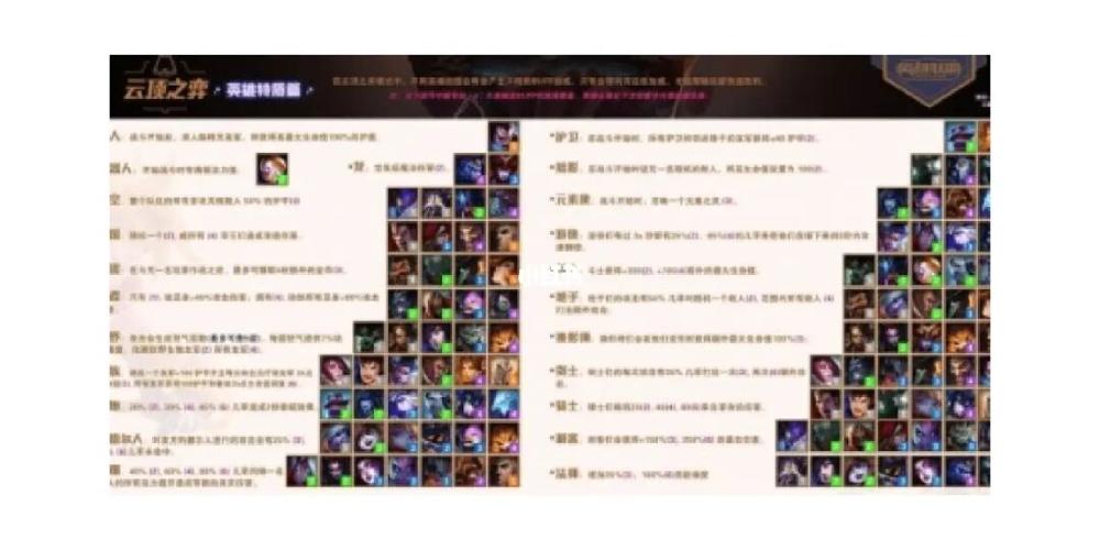 云顶之弈s1到s6所有羁绊整理_英雄联盟_云顶之弈_游戏
