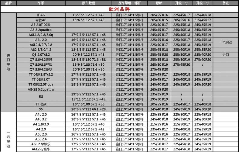 常见汽车轮毂,轮胎参数表_免费下载