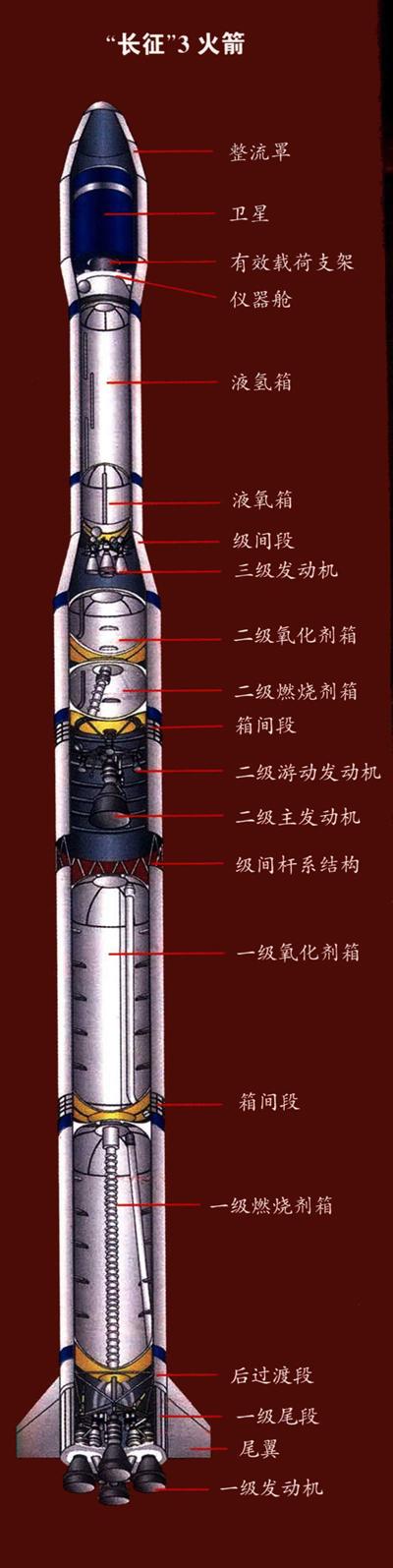 图解中国长征系列运载火箭