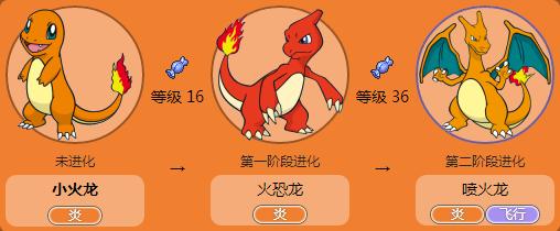 口袋妖怪xy火恐龙什么时候进化喷火龙