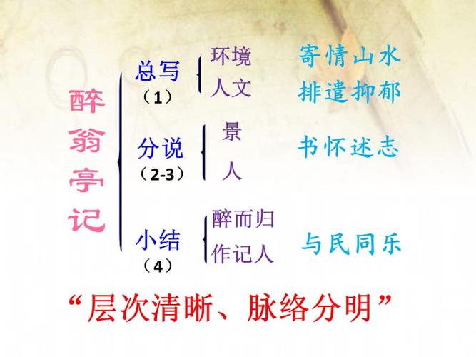 《醉翁亭记》结构梳理.ppt