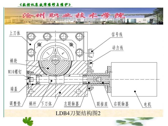 整垫 蜗杆 下刀体 左联轴 器 联接 座 右联轴 器 电机   ldb4刀架结构