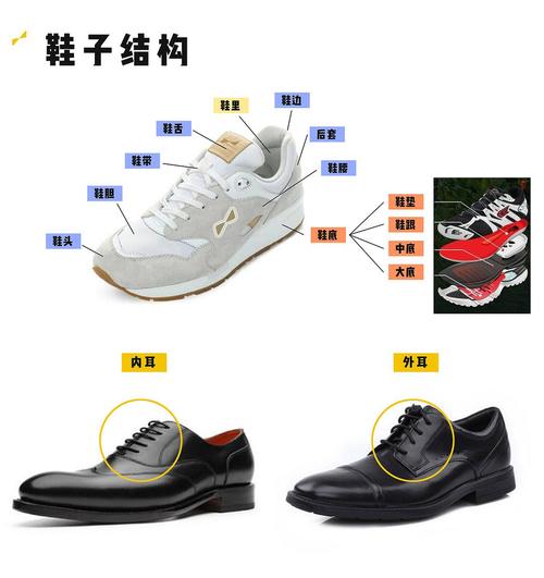 【鞋子分类】36种男鞋分类百科大全.