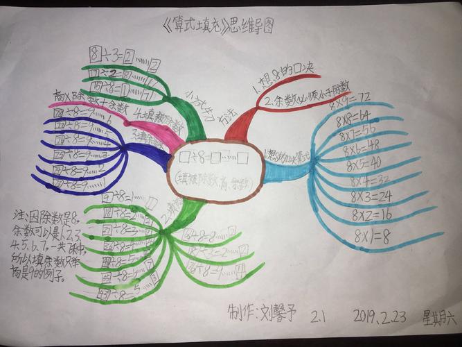 巜小星星的》思维导图