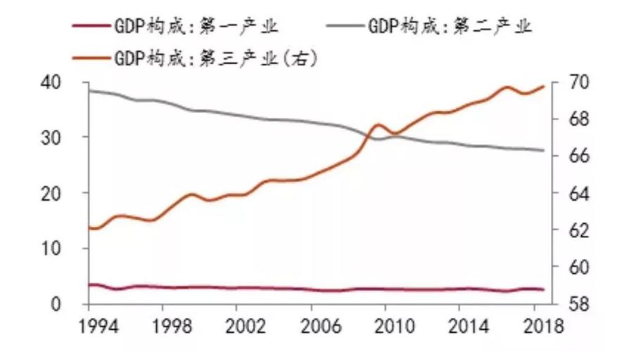 南非的三次产业变化这三个国家的衰落,与其三次产业结构变化有关.