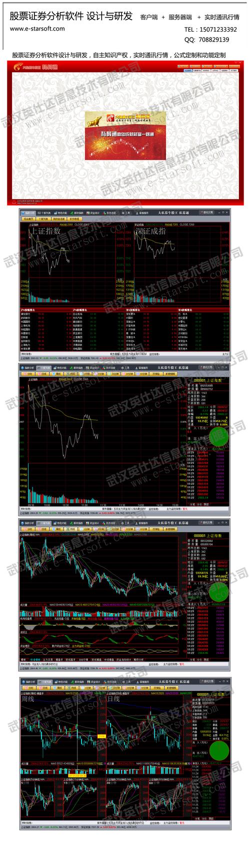 超强软件内核引擎,采用delphi  c   设计开发,拥有实时稳定的股票行情