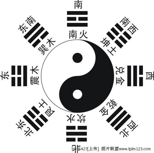 易经八卦图什么样子