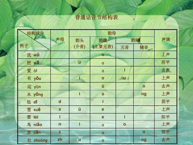 普通话音节的三要素