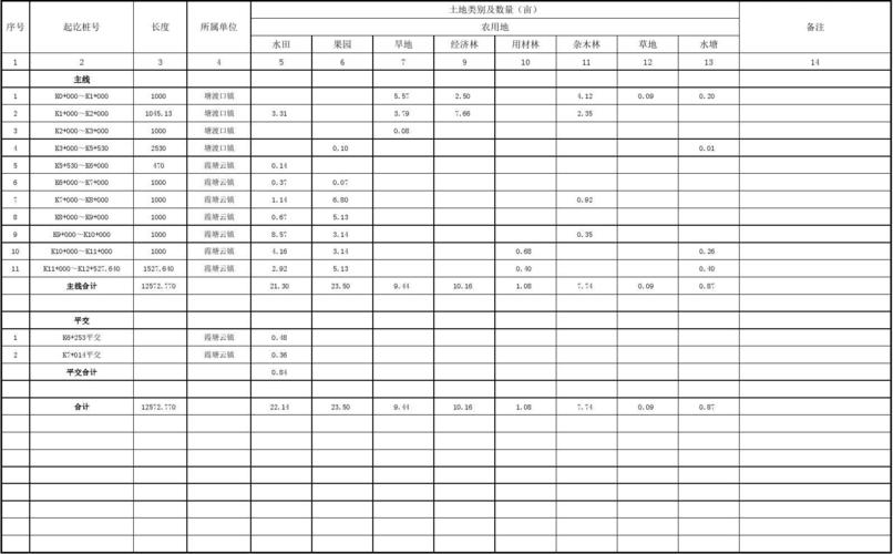 赔偿树木,青苗数量表