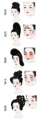 大唐,唐朝,时尚,女子,首饰,长安,妆容,穿搭,武则天