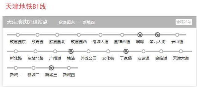 天津地铁b1线预计2020年12月通车,大家都非常期待啦!
