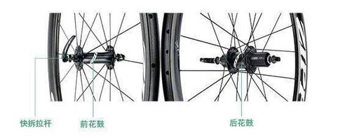 自行车零件大全图解告诉你山地车及公路车各零部件称呼