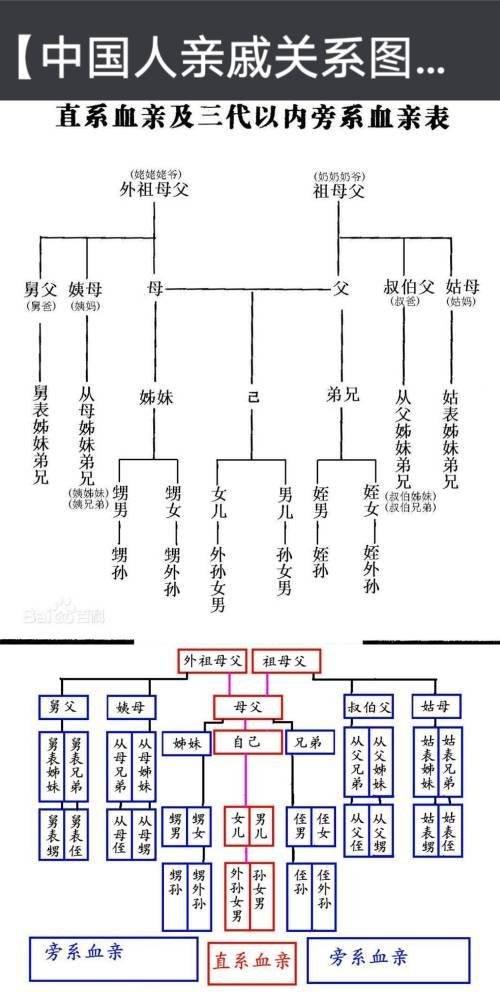 我想知道妈妈的表哥的女儿属于旁系亲属三代吗?
