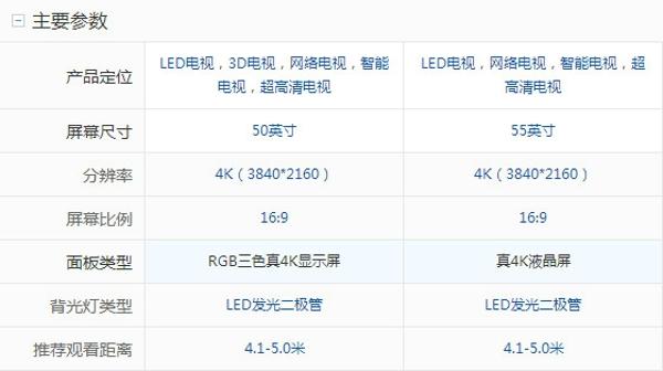 x50和超3 x55使用的屏幕是一样的,所以一些技术参数都一样,只不过乐视
